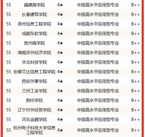 电子商务专业在全国排名