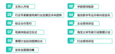 电子商务属于新专业吗