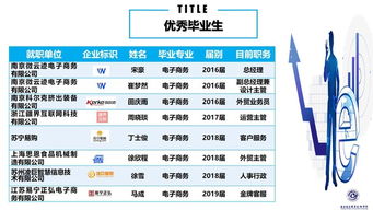 电子商务专业优质课评选