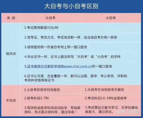 电子商务能升本什么专业