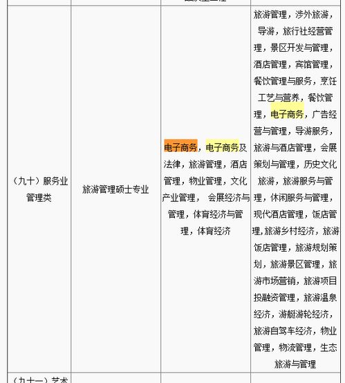 电子商务专业考公考编