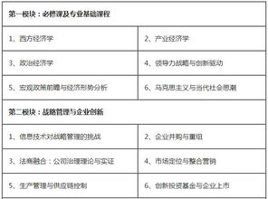 研究生电子商务专业排名