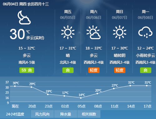 今年第一期高温中暑预报发布，公众需警惕高温天气健康风险