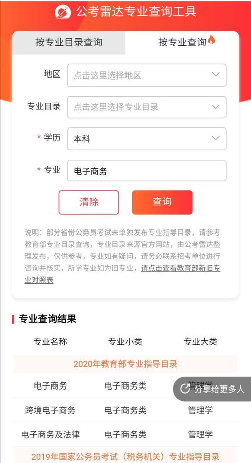 电子商务专业代码公务员