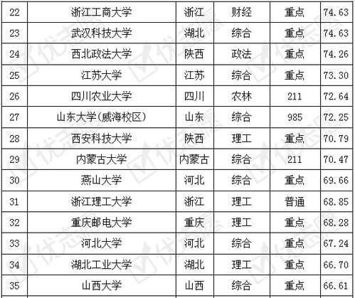 电子商务专业大学好考吗