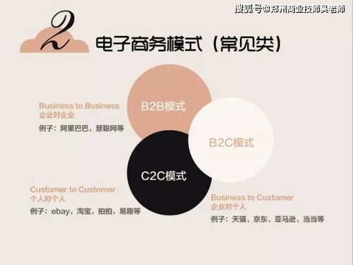 电子商务的基本专业术语